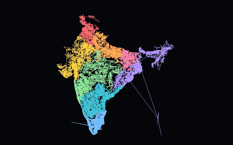 India drawn only from PIN-code dots, coloured by first digit, with a thin line joining every PIN in numeric order