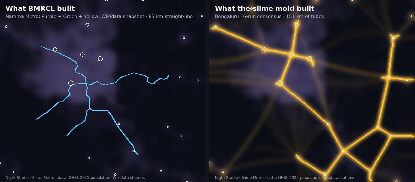Slime Metro, Bengaluru: side-by-side