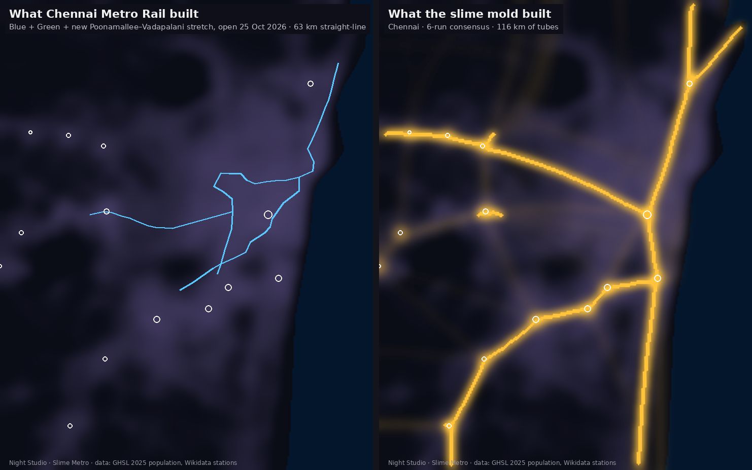 Slime Metro, Chennai: side-by-side