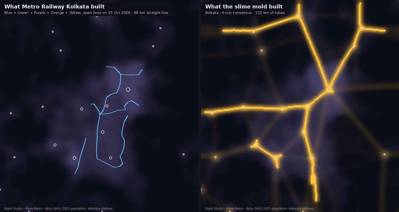 Slime Metro, Kolkata: side-by-side